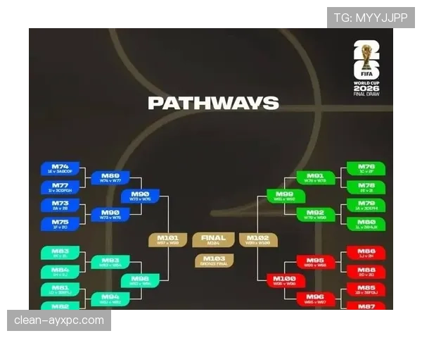 2026世界杯8强产生规则是什么 2026世界杯8强产生规则是什么