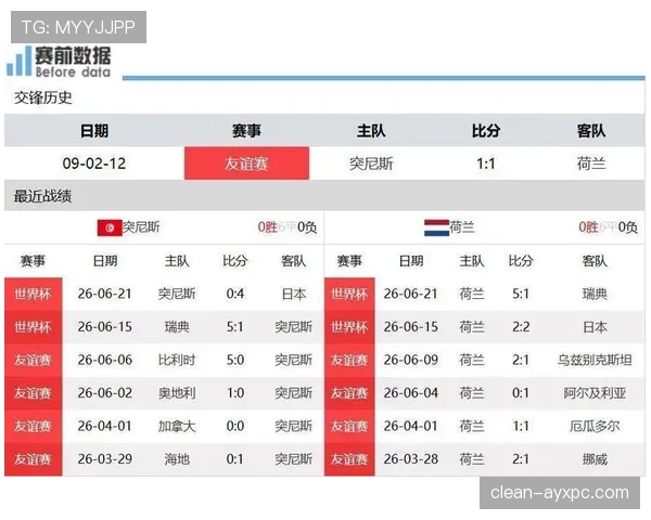 荷兰对日本成焦点战，加克波能否决定F组头名归属